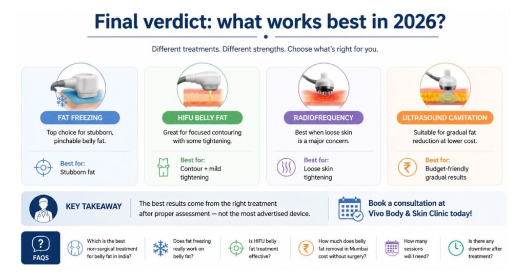 Final verdict what works best in 2026