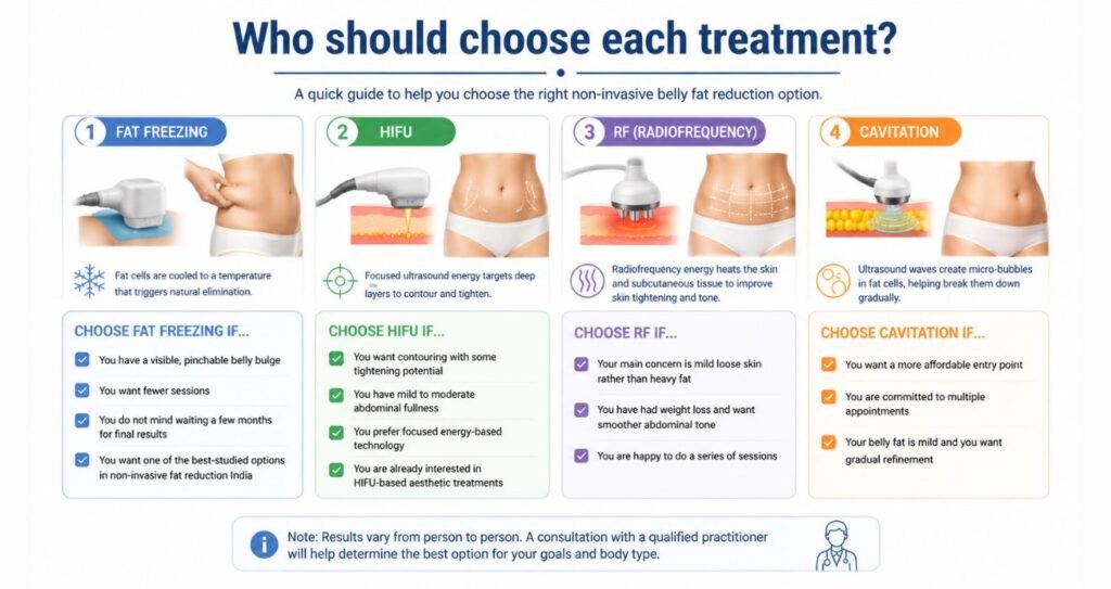 Who should choose each treatment