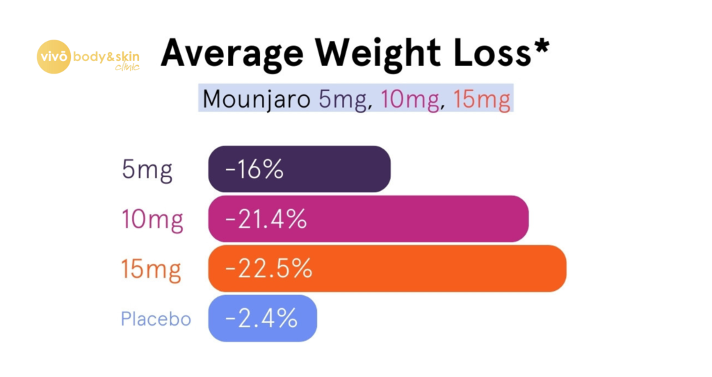 Mounjaro Before and After: Realistic Results & Timeline in India 2 Mounjaro Before and After Realistic Results Timeline in India