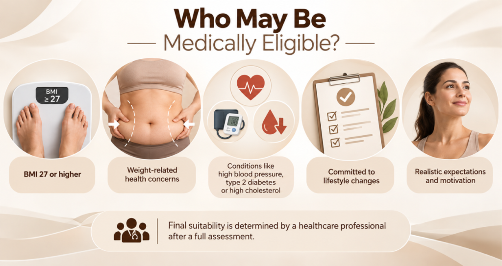 Mounjaro Consultation in Mumbai: Eligibility, Safety & What to Expect 3 Who May Be Medically Eligible